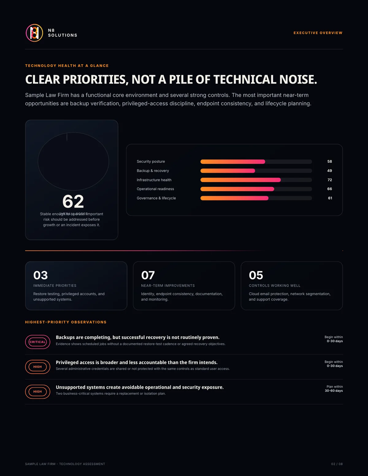 Executive overview from a sample N8 technology assessment